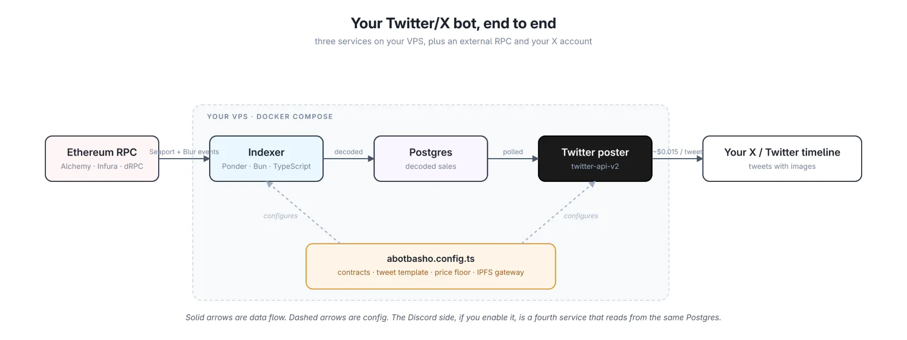 twitter-architecture-crop.png