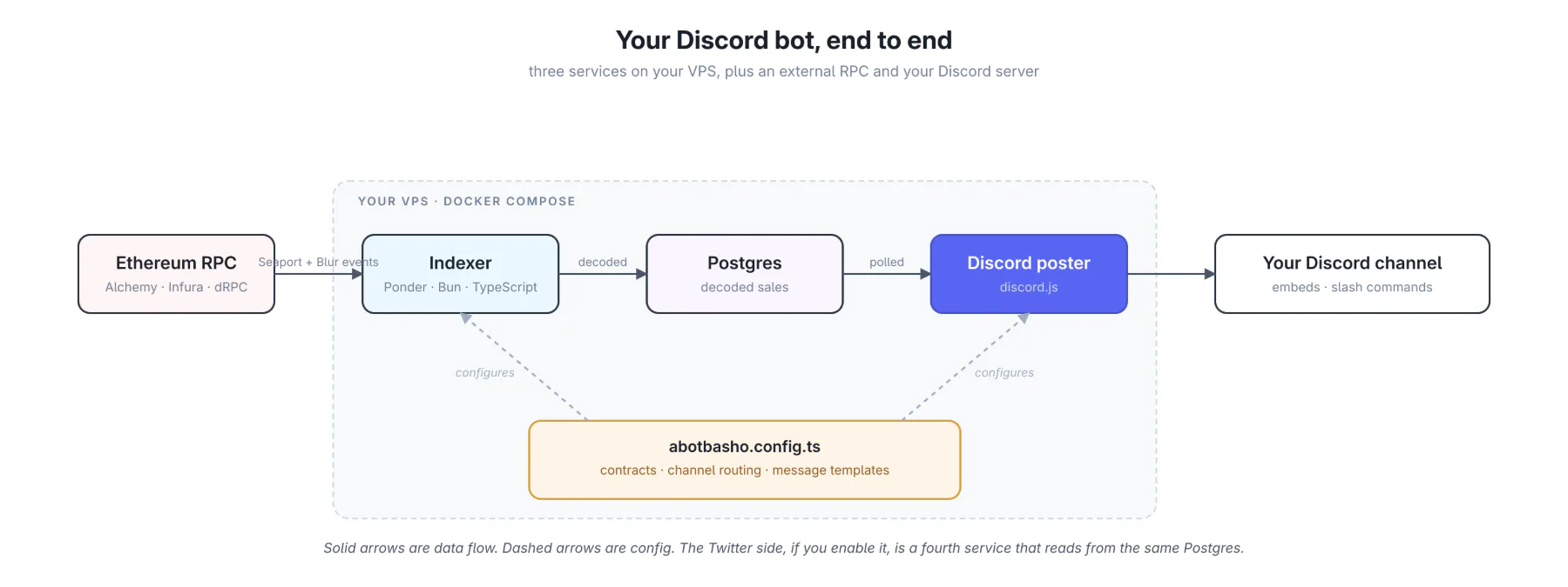 discord-architecture-crop.png